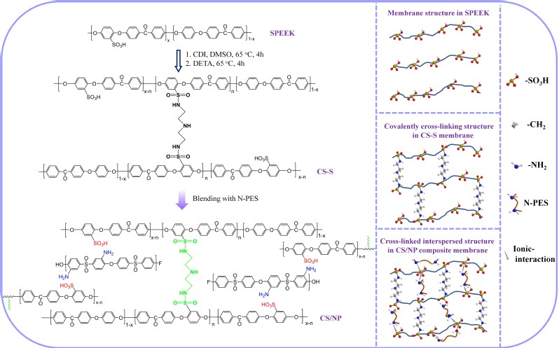 钱彭华博士/宋明副教授Jour...