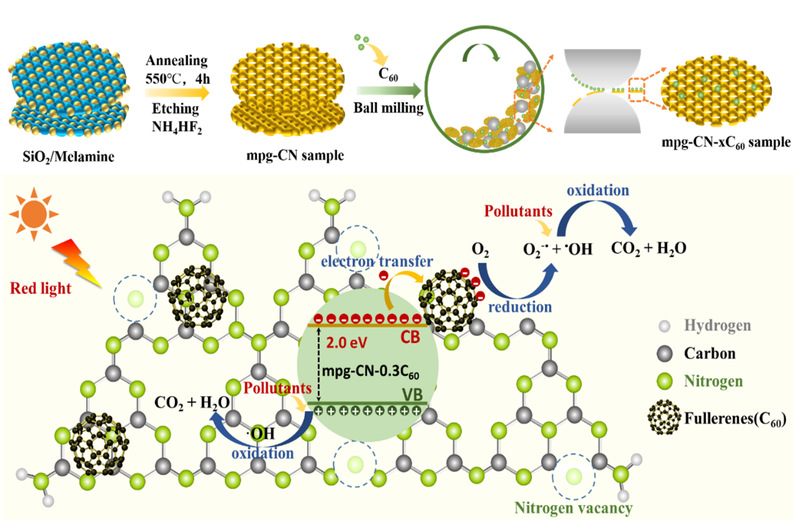 王鹏副教授/刘园园博士Lang...